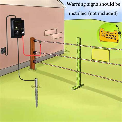 ac electric fence box features a continuous ac current|permies fence continuous current.